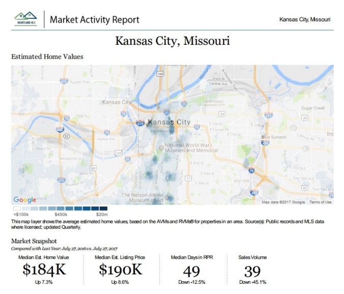 KCMO Estimated Home Values